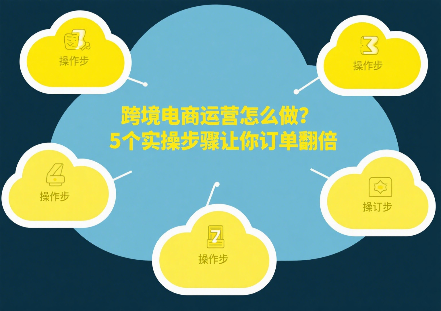 跨境电商运营怎么做？5个实操步骤让你订单翻倍